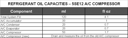 Simplefootage Ford Refrigerant And Oil Capacity Charts