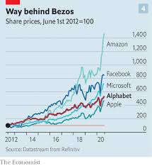 The candidate should be able to recall the position of the alphabet fast enough to solve these problems and know the position not only from the left but from right as well. Google S Problems Are Bigger Than Just The Antitrust Case The Economist