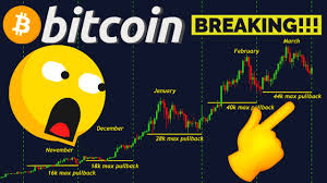 Investing in bitcoin is always a good idea. Insane Bitcoin Move Is Brewing Right Now Break This And We Go Parabolic Coinpandas Com