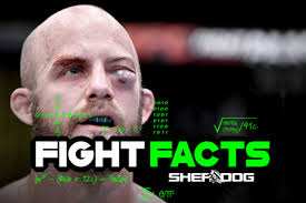 Billy "The Kid" Wilson MMA Stats, Pictures, News, Videos, Biography