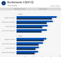 The best, cheapest rtx 2070 super card that matches the retail price of the rtx 2070 super founders edition at $499, is the gigabyte rtx 2070 super windforce oc edition. Nvidia Geforce Rtx 2070 Super Vs Amd Radeon Rx 5700 Xt 2020 Update Techspot