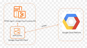 During this transition period, we will not be updating the powerpoint, draw.io, lucidchart, simplediagrams, or cacoo resources. The Google Cloud Difference Google Cloud Logo Png Stunning Free Transparent Png Clipart Images Free Download