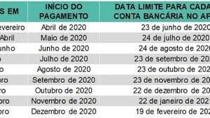 O saque aniversário fgts será concedido todos os anos apenas aos trabalhadores que optarem por ele e comunicarem isso oficialmente à caixa econômica federal. Caixa Comeca A Pagar Saque Aniversario Do Fgts Para Nascidos Em Marco E Abril Que Aderiram A Modalidade Economia Extra Online
