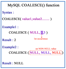 Sql Coalesce() Function: A Guide For Postgresql Users - Stratascratch