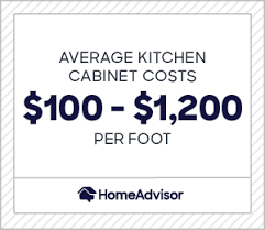 Make sure the measuring tape so flat on the floor, measuring along the edge of the wall. 2021 Average Cost Of Kitchen Cabinets New Kitchen Cabinet Prices Homeadvisor