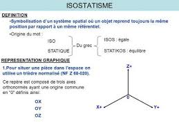 Isostatisme Definition Liaison Mecanique Modelisation Schema Cinematique