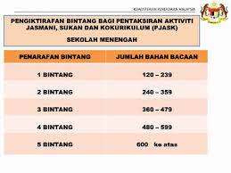 Bagi guru yang dipertanggungjawabkan untuk merekod. Page 32 Program Nilam Kpm