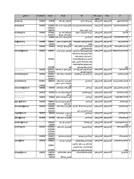 Check spelling or type a new query. New Ø¯Ù„ÙŠÙ„ Ø§Ù„ÙˆÙƒÙ„Ø§Ø¡ ÙˆØ§Ù„Ù…Ø³ØªÙˆØ±Ø¯ÙŠ ÙˆØ§Ù„Ù…ÙˆØ²Ø¹ÙŠÙ† Microsoft Excel Pdf