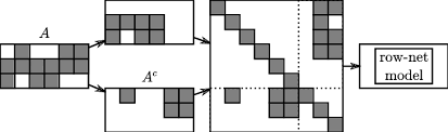 Et secile est restée à la maison. Translation Of A 3 6 Matrix A With N 12 Nonzeros To A New Download Scientific Diagram