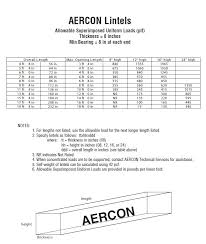 Structural Design Aercon Aac Autoclaved Aerated Concrete
