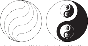 Galite susisiekti su įmone telefono numeriu (801). Figure 4 From Taiji Variations Yin And Yang In Multiple Dimensions Semantic Scholar