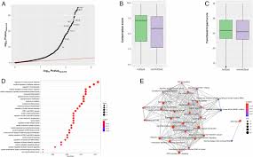 Connect to the internet wirelessly when on the go. Leveraging Protein Dynamics To Identify Cancer Mutational Hotspots Using 3d Structures Pnas