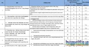 Kkm bahasa indonesia kelas 7 smp k13 revisi terbaru. Kkm Bahasa Indonesia Kelas 8 K13 Revisi 2021 2022