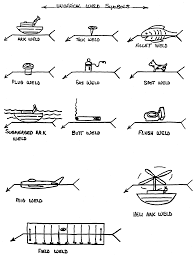 Unoffical Weld Symbols Welding Tips Welding Art Weld