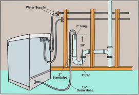 Check spelling or type a new query. Washing Machine Causes Drain To Overflow Basement Issues And Problems