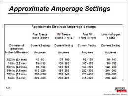 11 Studious Lincoln Electric Electrode Chart