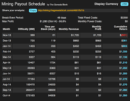 Please note that calculations are based on mean values, therefore your final results may vary. Stilalar50