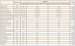 familial aggregation of inflammatory bowel disease in