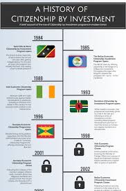 In this section, legal residence (or reckonable residence) does not include time spent on a student visa or time spent while. 36 Years Of Citizenship By Investment Laptrinhx News