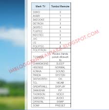 Mulai dari tv tabung, hingga tv led. Cara Setting Dan Kode Remote Tv Universal Chunghop Terbaru 2021
