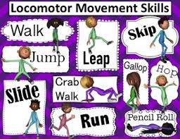 So, i thought if it worked so great in the classroom, why can't it work great in physical education? Fundamental Movement Locomotor Movement Poster Elementary Physical Education Physical Education Bulletin Boards Physical Education Lessons