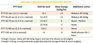 Check spelling or type a new query. Unfractionated Heparin Ufh Lmwh Fondaparinux Argatroban And Bivalirudin Emcrit Project