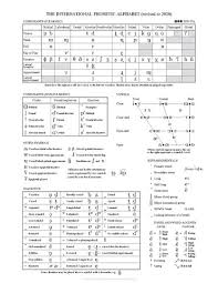 The letters of the latin alphabet are indirectly based on the greek alphabet through the ancient italian people known as etruscans. File Ipa Chart 2020 Pdf Wikimedia Commons