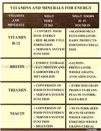 Vitamins And Minerals For Energy Cheat Sheet Chart