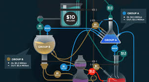 This brief dives into the basics of campaign finance, specifically the key terminology and debates surrounding campaign spending; Dark Money Basics Opensecrets