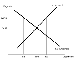 Rishi sunak has used his budget announcement to raise the national minimum wage. Minimum Wage The Market Monetarist