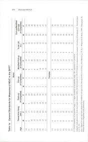 28 Specific Cooper Fitness Standards Bench Press Chart