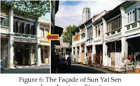 What's penang got do with the overthrow of china's qing dynasty? Pdf The Sustainable Architectural Values Of Eclectic Style Shophouses Case Study Sun Yat Sen Museum Penang Malaysia Semantic Scholar