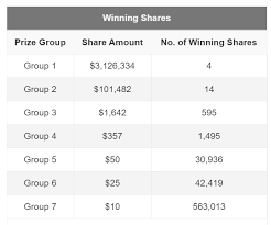 There Were 4 Winners In 8 Feb Toto 1 Of Them Didn T Even Need To Queue Up To Be A Millionaire Goody Feed