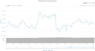 The cryptocurrency market is open 24/7 but it's still good to know when regions and markets are active. Daily Crypto Review Oct 22 Slow Day For Cryptocurrencies Bitcoin Sv Skyrocketing Forex Academy