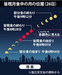 いっぱい食べて元気に過ごせた1月に感謝です。 心配していた空も晴れ、 きれいな皆既月食。 見えなくなった月がまた満月に戻るって、 なんだか運. Cxcp7sum5evivm