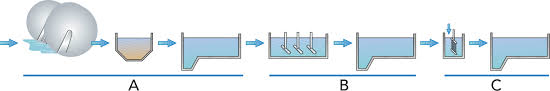 Dairy Effluent Dairy Processing Handbook