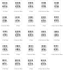 details about hastie studio piano scale cheat sheet finger charts learn scales visually