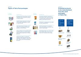In waste recycling process of tetra pak, they change cartons into furniture and stationery etc. Tetra Pak Recycling Business Model