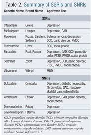 Dsm 5 Potential Impact Of Key Changes On Pharmacy Practice