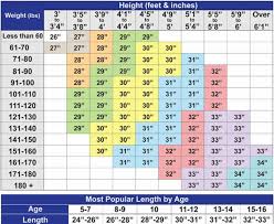 Baseball Bat Weight Chart