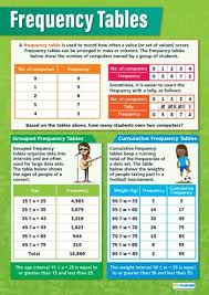 Pin On Maths Posters