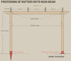 Constructing a pergola / february 10, 2017. Perfect Pergolas Uk Made Built To Order Pergola