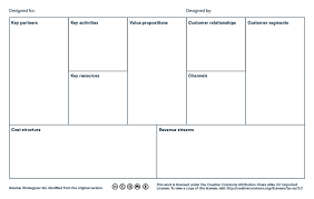 Business Plan Template: Crafting Your Path to Success