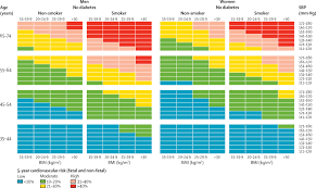 An Assessment Of Community Health Workers Ability To Screen For Cardiovascular Disease Risk With A Simple Non Invasive Risk Assessment Instrument In Bangladesh Guatemala Mexico And South Africa An Observational Study The