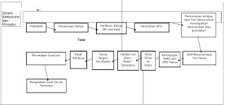 Contoh rab pembangunan tower telkomsel. Izin Mendirikan Bangunan Imb Tower