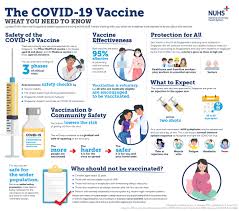 Even for fully vaccinated singaporeans, travel is unlikely to be a while some countries will accept vaccinated tourists without quarantine, all travellers entering singapore are still required to do a. Covid 19 Vaccination Updates Nuhs National University Health System