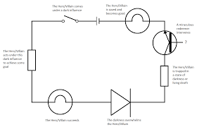 A simplified conventional pictorial representation of an electrical a wiring diagram usually gives more information about the relative position and arrangement of devices and terminals plan for main floor of house. Diagram Home Electrical Circuit Diagram Full Version Hd Quality Circuit Diagram Menndiagram Calasanziofp It