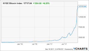 Bitcoin Futures Why I Trade Btc Cme Not Xbt Cboe