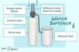This simply requires visiting your system regularly, lifting the lid off of the tank, observing the salt level, and adding salt as needed. All About Water Softeners And How They Work