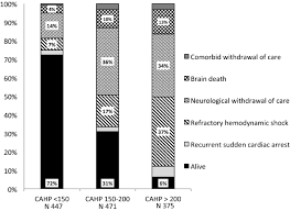 1111.90 l50 208 merupakan domain atau ip yang banyak dicari dari luar karena ip tersebut kini sedang menjadi sorotan utama. Proceedings Of Reanimation 2020 The French Intensive Care Society International Congress Annals Of Intensive Care Full Text